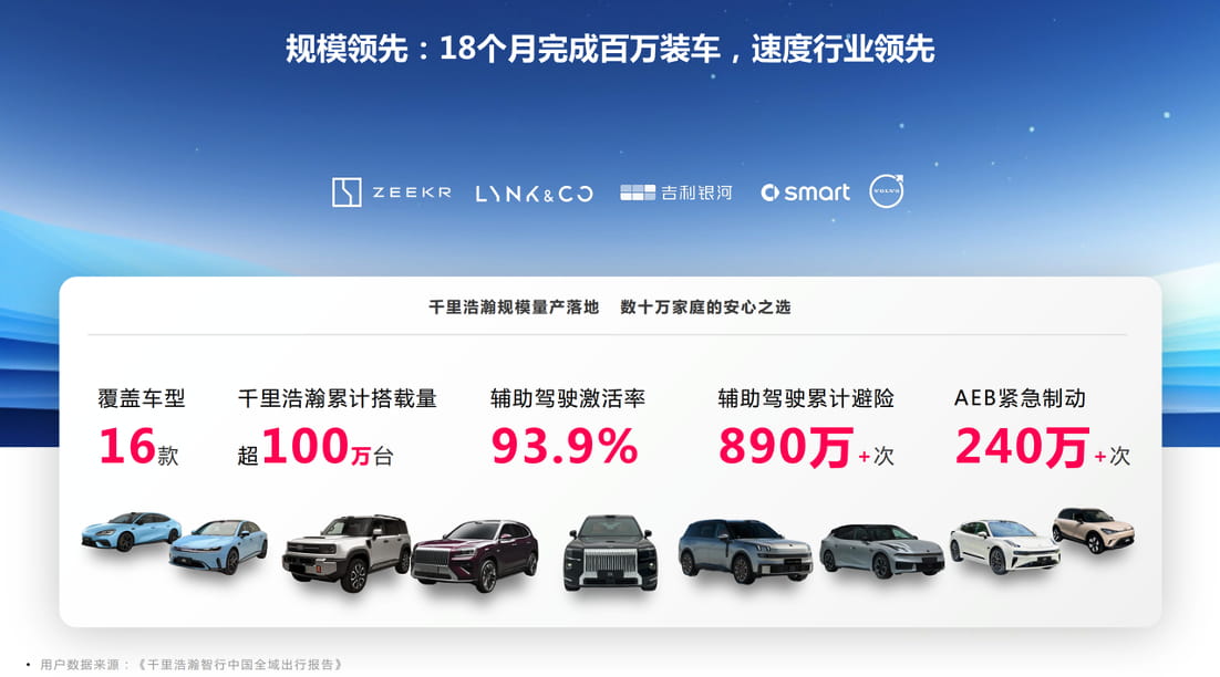 印奇发布千里2.0阶段三大领先成果